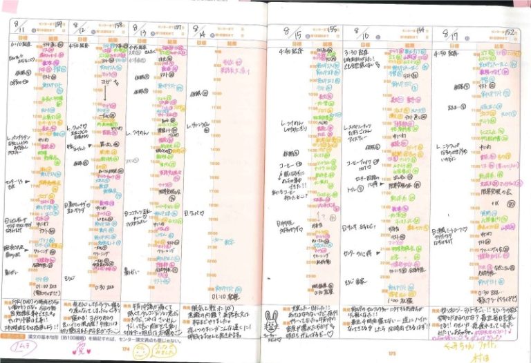 合格手帳の使い方を6つのポイントに絞って解説！勉強効率が10倍に？