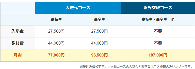 各コースの料金表